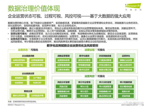 數據驅動，治理先行——《亞信科技旗下艾瑞咨詢2024中國企業數據治理白皮書》深度解讀